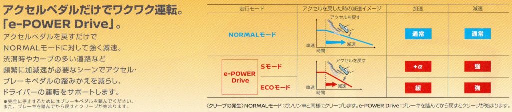 note e-power